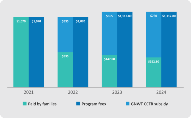 2024-ccfr-increase-charts-eng
